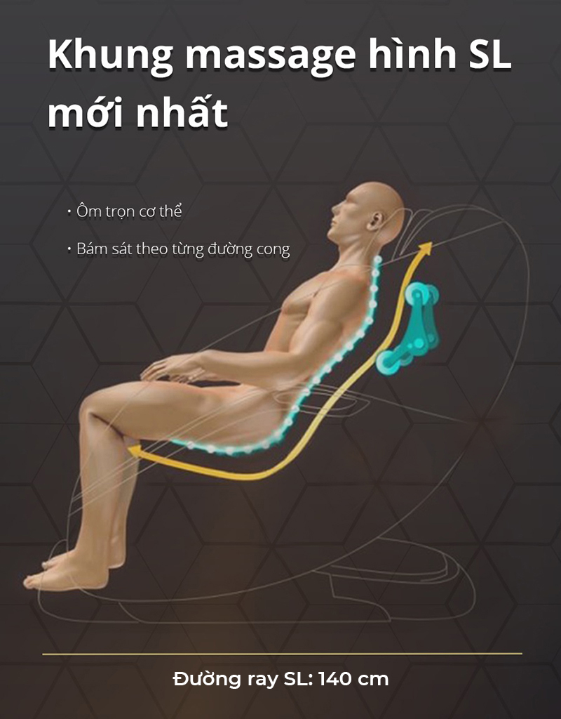 Đường ray của con lăn massage siêu dài chạy dọc từ gáy xuống đùi sau.