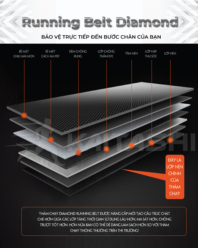 thảm chạy diamond running belt 